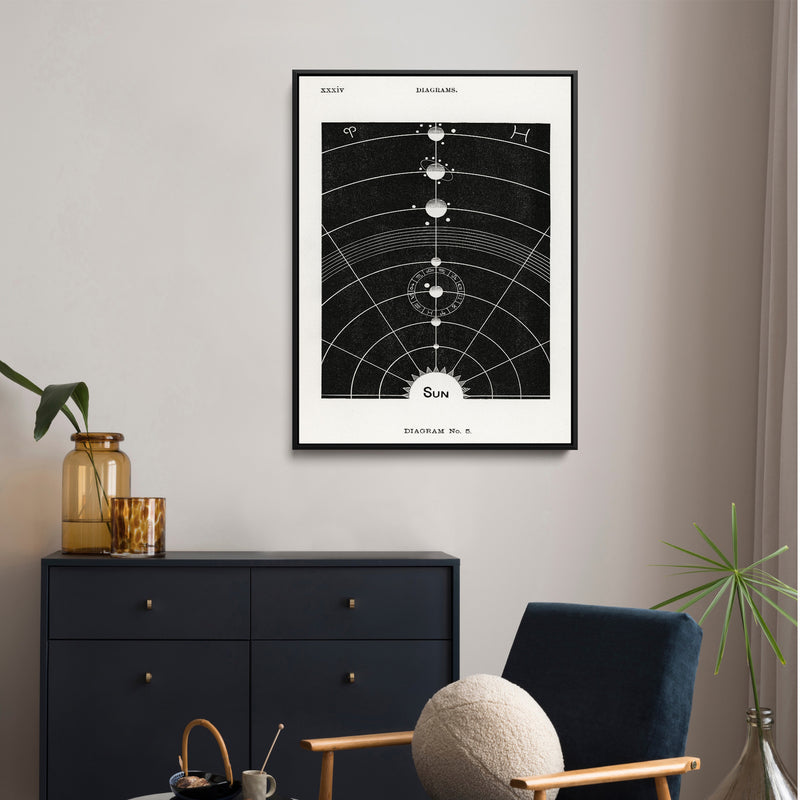 Diagram Number Five -  Black and White Print from Solar Biology by Hiram Erastus Butler I Heart Wall Art Australia