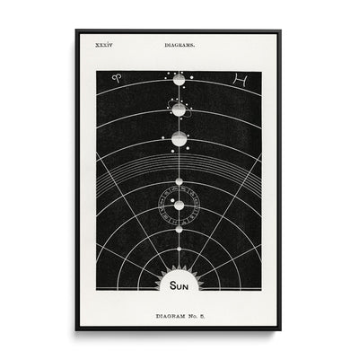 Diagram Number Five -  Black and White Print from Solar Biology by Hiram Erastus Butler I Heart Wall Art Australia